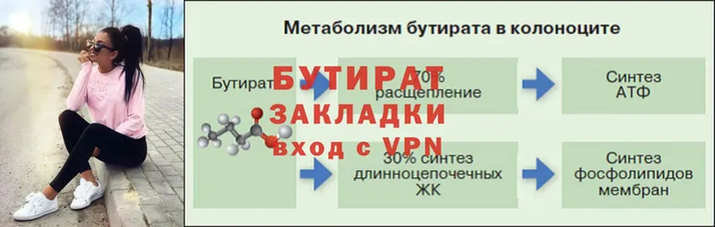 БУТИРАТ бутик Алушта